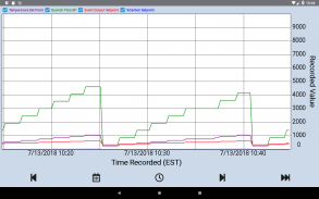 SSi Mobile Charts screenshot 3