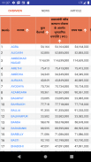 Pension app - State wise pension list Information screenshot 1