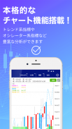 楽天ウォレット Pro - 楽天の仮想通貨証拠金取引アプリ screenshot 4