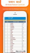 Ration Card  All State Ration Card List 2020 screenshot 2