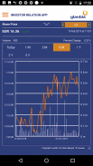 Glanbia Investor Relations screenshot 8