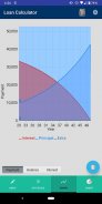 Loan and Mortgage Calculator screenshot 0