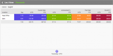 FusionMobi™ Resto POS / KDS screenshot 11