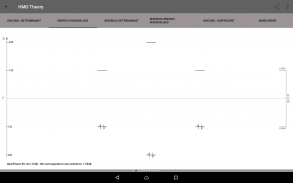 Hueckel Molecular Orbital HMO screenshot 4