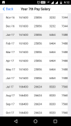 7th Pay Salary Calculator - Central, All State screenshot 12