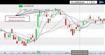 Live MCX NCDEX - RSI Signals screenshot 11