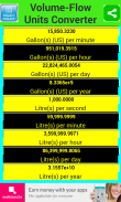 Volume-Flow Units Converter screenshot 1