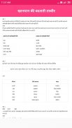 NCERT Solutions of Hindi Class 7 - Vasant screenshot 0