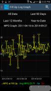 MPG Tracker screenshot 8