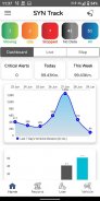 SYN Track screenshot 3