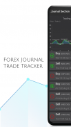 Forex Journal - Trade Tracker screenshot 0