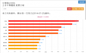 股狗網 股市籌碼分析 screenshot 8