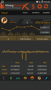 Mining Monitor 4 Nanopool screenshot 2