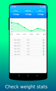 Fasti - fasting tracker screenshot 2