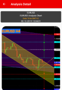 Daily Forex Analysis screenshot 8