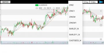 MCX NCDEX Live Rates & Charts screenshot 7