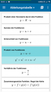 Derivate-Tabelle Plus screenshot 4