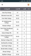 CollegeDoor Delhi University Education & Admission screenshot 2