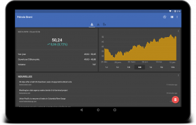 Prix du Baril de Petrole screenshot 6