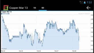 Commodities Market Prices screenshot 10
