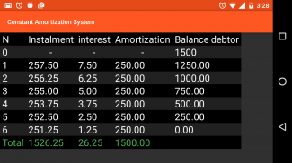 Calfi - interest calculator, screenshot 3