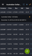 Exchange Rates & Currency Converter screenshot 7