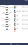 Live Scores for Ligue 1 France screenshot 1