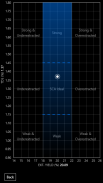 46degrees Coffee Calculator screenshot 3