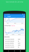 Body Measurement & BMI Tracker screenshot 1