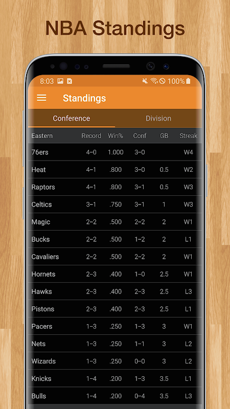 nba standings and stats