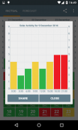 Solar Activity K-Index screenshot 1