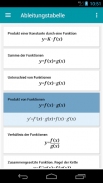 Ableitungstabelle screenshot 7