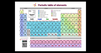 Periodic Table screenshot 0