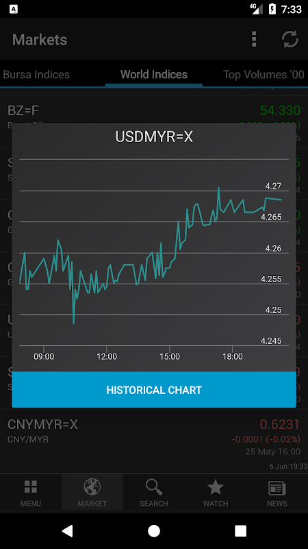 Klse Screener Bursa 1 8 1 1 Download Android Apk Aptoide