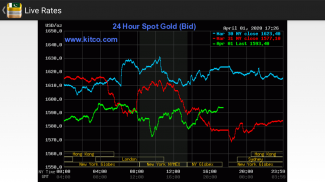 Pakistan Daily Gold Price screenshot 3