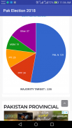 Pakistan Election 2018 screenshot 0