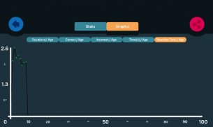 Math Age (Check your mathematical agility) screenshot 8