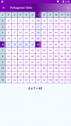 Multiplication Table : Math Games , Quiz , Learn screenshot 0