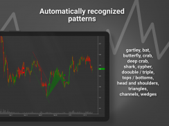 Tradiny - Trading Analysis, Charts, Alerts screenshot 0