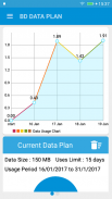 BD Data Plan (3G & 4G) screenshot 0