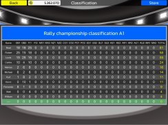 Rally Championship screenshot 0