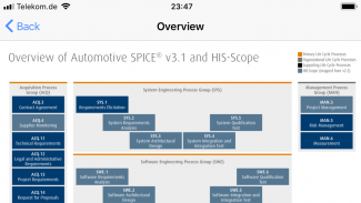 Automotive SPICE® V3.1 screenshot 3