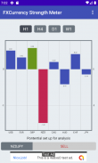 FXCurrency Strength Meter Chart screenshot 3