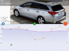 MyFuelLog2: My car statistics screenshot 6
