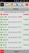 Forex economic calendar screenshot 2