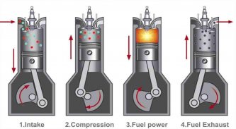 Learn Car mechanics screenshot 6