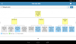 EverNet - iNet Solutions screenshot 8