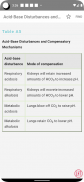 Mosby’s Diag & Lab Test Ref screenshot 11