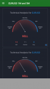 Forex Indicators screenshot 2