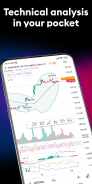 TradingView: Track All Markets screenshot 4